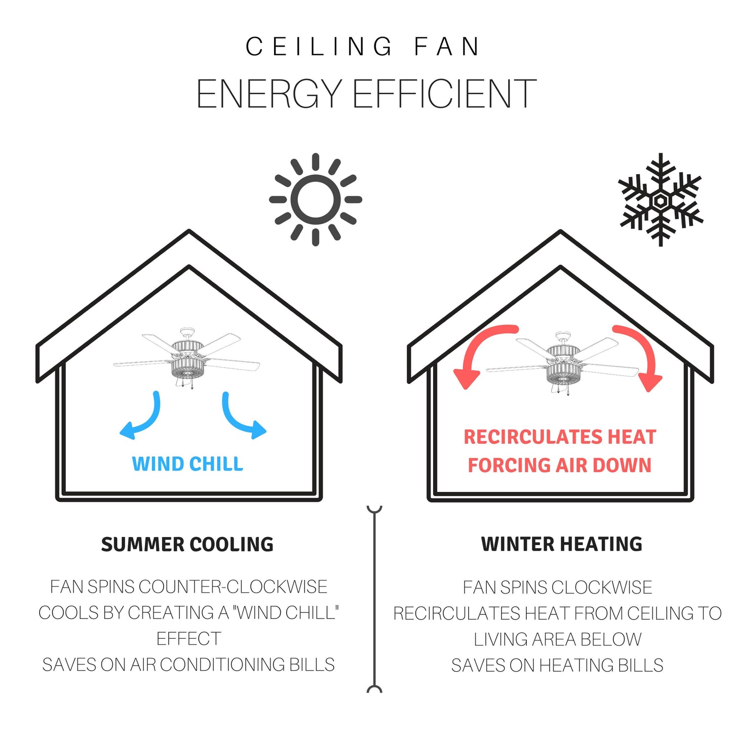52"W Levi Brass 4-Blade LED Ceiling Fan